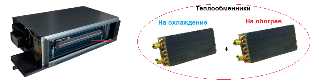 сколько теплообменников в 4-х(четырехтрубном) фанкойле сколько теплообменников в четырехтрубном фанкойле
