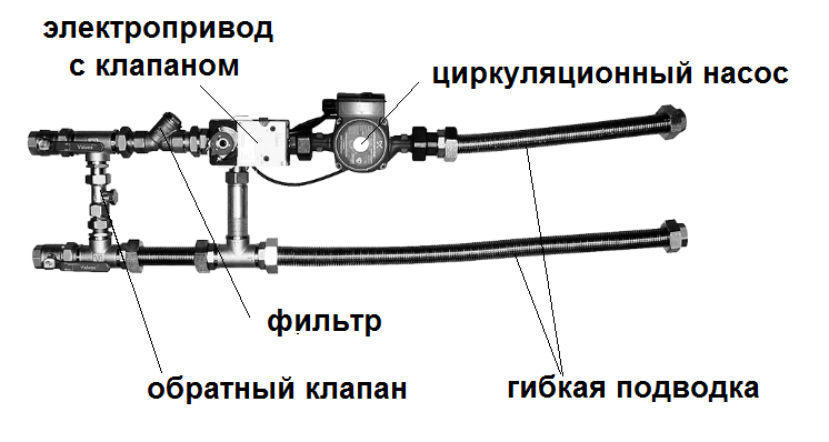 Комплектация смесительного узла Аэроблок MST состав смесительного узла Аэроблок MST