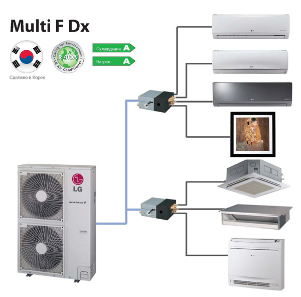 мульти сплит-системы LG Multi мульти сплит-системы LG Multi
