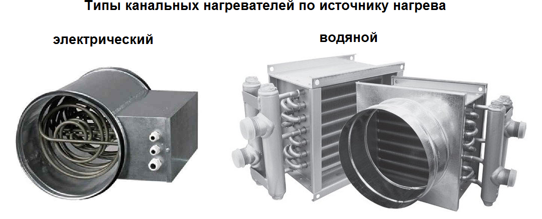 Типы круглых канальных нагревателей для системы приточной вентиляции Типы круглых канальных нагревателей