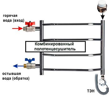 схема универсального полотенцесушителя схема универсального полотенцесушителя