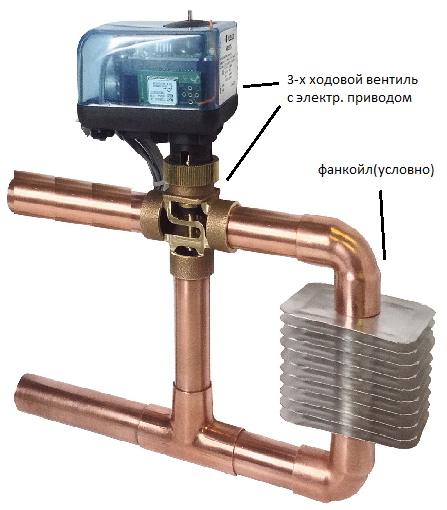клапан управления фанкойла клапан управления фанкойла