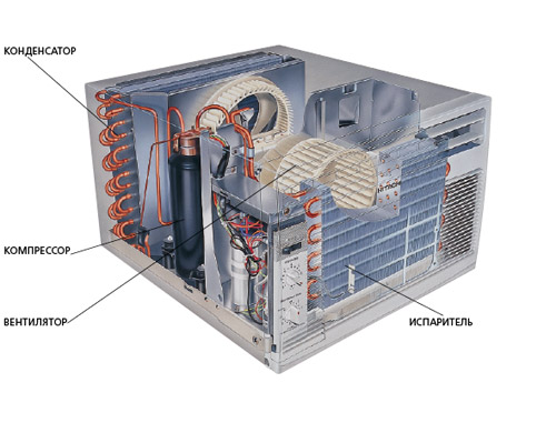 устройство оконного кондиционера устройство оконного кондиционера