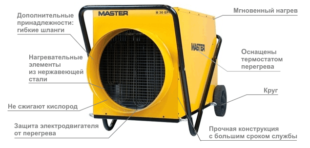 Устройство пушки Master B 300 EPR