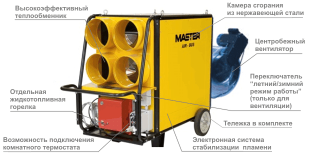 Устройство теплогенератора Master BV 470 FTR