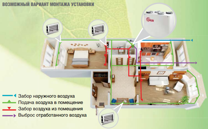 Вариант монтажа приточно вытяжной установки Salda Вариант монтажа установки Salda